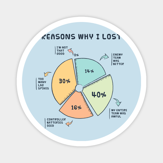 Reasons Why I Lost Magnet by CoDDesigns